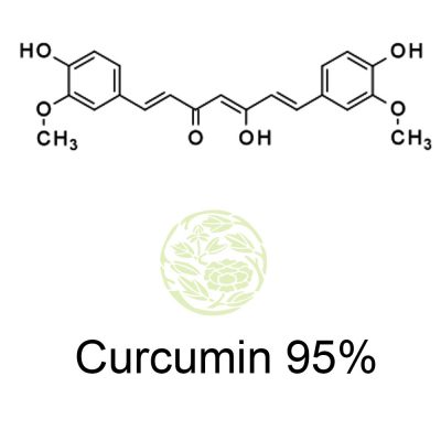 Curcumin là gì, tác dụng của Curcumin